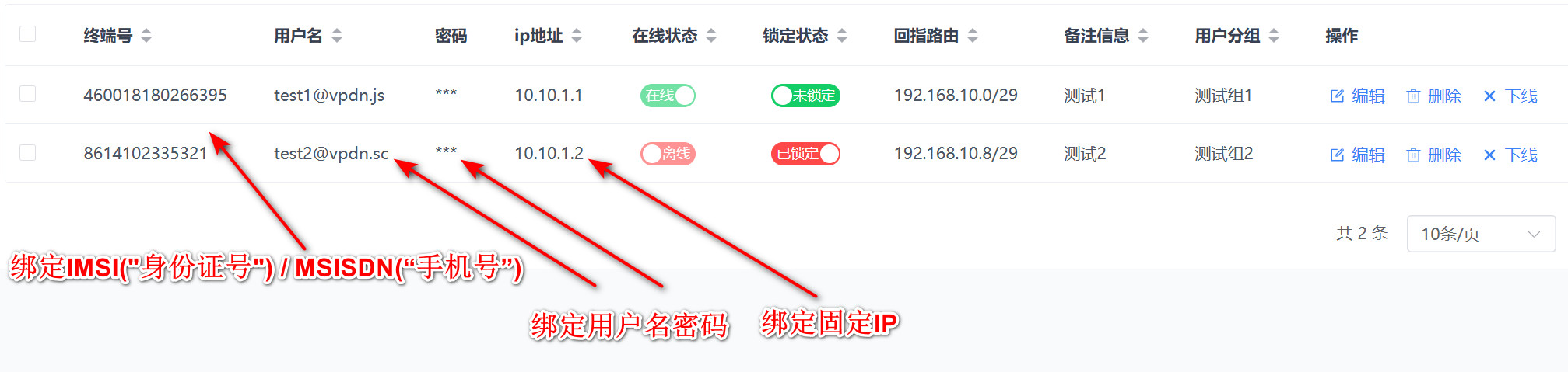 IPsec加密传输流程图